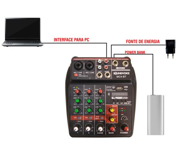 SOUNDVOICE MESA DE AUDIO INTERFACE 4 CANAIS MC 4 BT