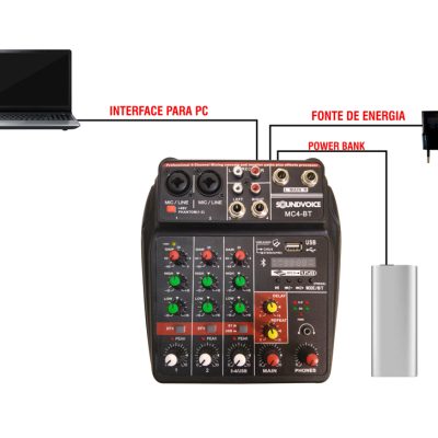 SOUNDVOICE MESA DE AUDIO INTERFACE 4 CANAIS MC 4 BT